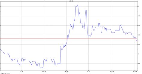 live aex chat|Aminex Plc Share Chat